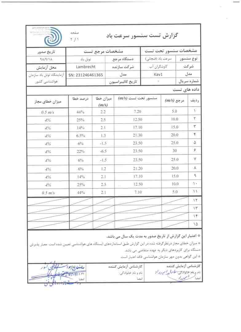 تاییده هواشناسی کشور